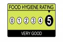 How does your favourite place to eat score?