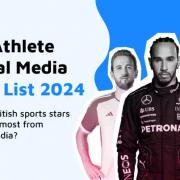 Formula One driver Lewi Hamilton took the top spot for the highest-paid athlete on social media.